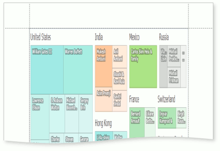 TreeMap__PrintSizeMode--Stretch