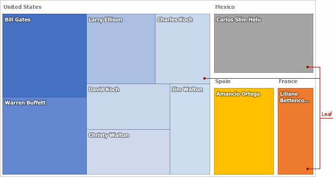 TreeMap_Leaf