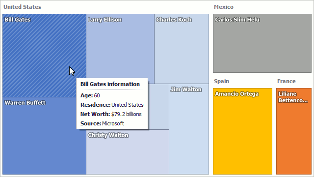 TreeMap_ToolTipController_Sample