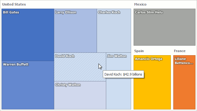 TreeMap_ToolTips_Pattern