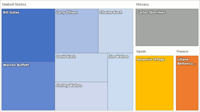 TreeMapFlatDataAdapter Sample