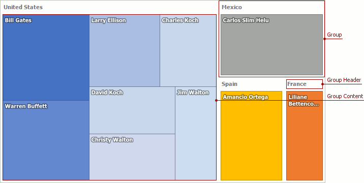 TreeMapGroup_Elements