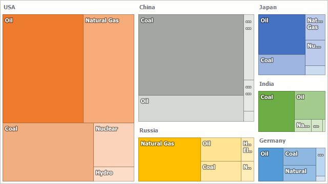 TreeMapHierarchicalDataAdapterSample