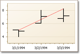 trendline_0