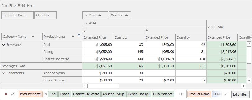 Upgrade Pivot Grid Layout