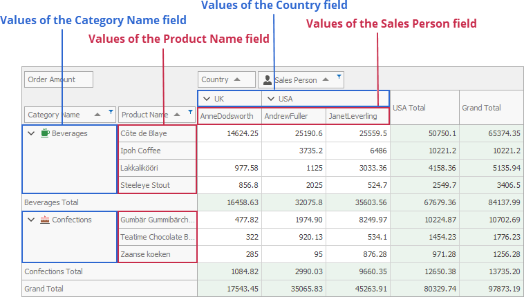 ve_FieldValues