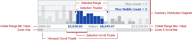 ve_summaryfilter_rangeselector