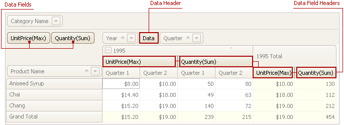 veDataField2_DataHeader