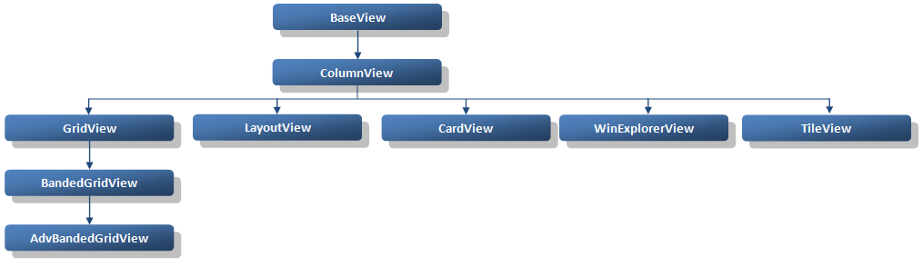 ViewsHierarchy_2