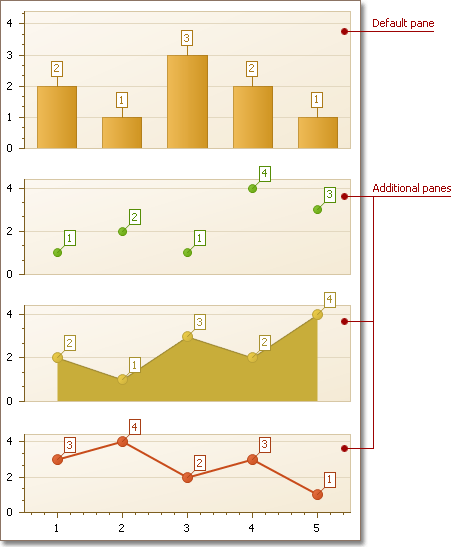 VisualElements_Panes