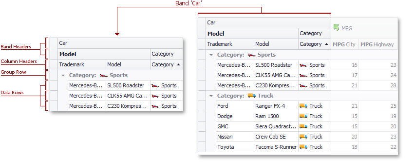 VisualElems_BandedGridView_Band