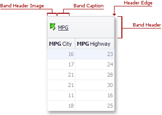 VisualElems_BandedGridView_BandHeader