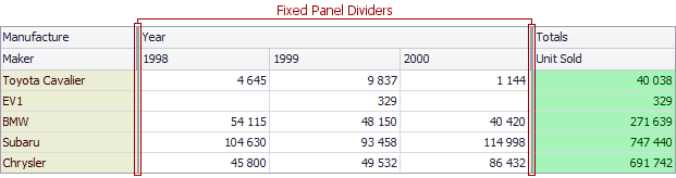 VisualElems_GridView_FixedPanelDivider