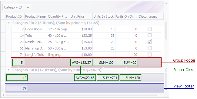 VisualElems_GridView_ViewFooter