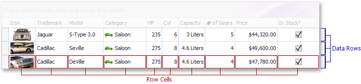 VisualElems_GridView_RowCells