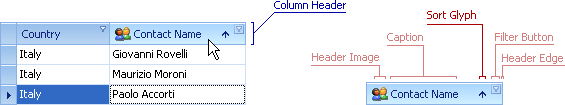 VisualElems_GridView_SortGlyph