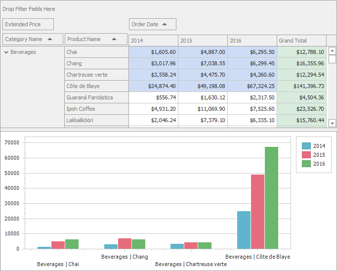 Devexpress Chart Control Winforms Devexpress Winforms Pivot Grid ...