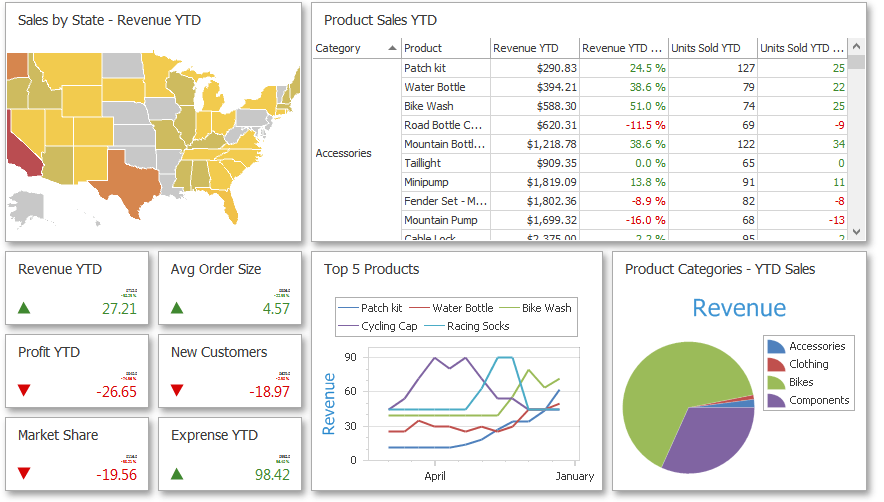 WidgetView - Table Layout Mode Example