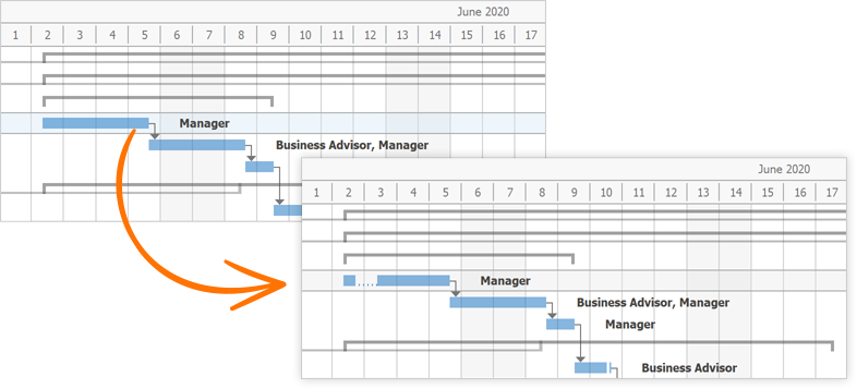 Split Tasks - WinForms Gantt Control