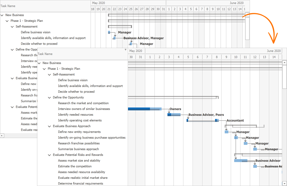 Date Range - WinForms Gantt Control