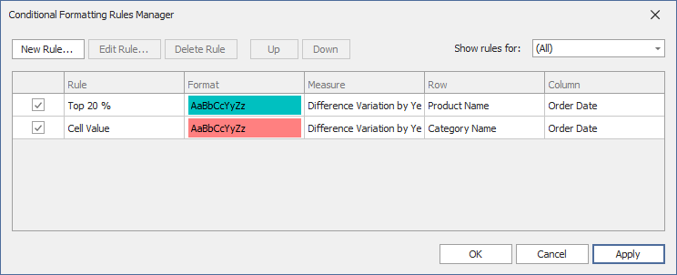 conditional formatting rule manager