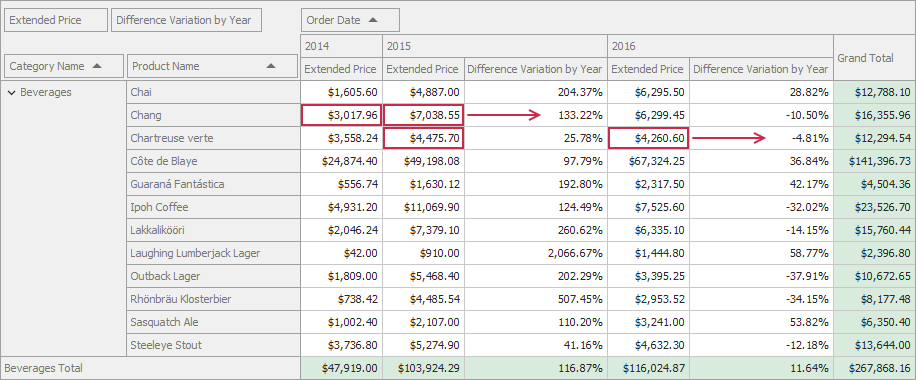 Pivot Grid with percent variation summary display type