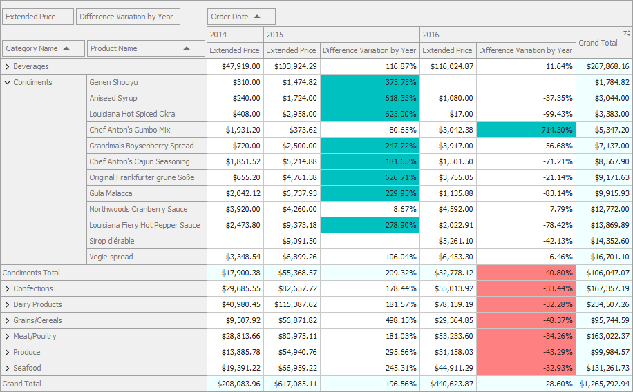 Pivot Grid Walkthroughs (.NET Framework) | WinForms Controls ...