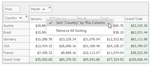 win-pivot-sorting-by-summary-context-menu