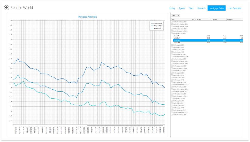 **2. Mortage Rates screen**<br/>A child application module with multiple flat tabs