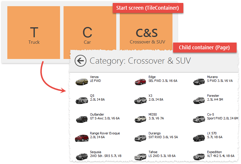 WindowsUIVIew - Navigation Tags