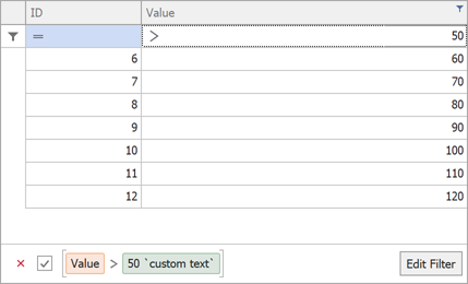 CustomColumnDisplayText - WinForms Data Grid