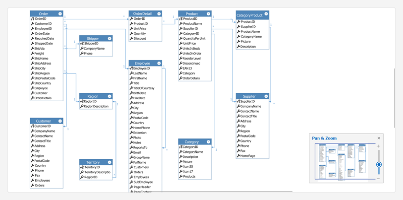 Create Diagrams from a Data Source - WinForms Diagram Control, DevExpress