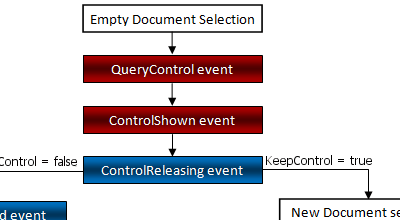 WinForms - DocumentManager LP - DL