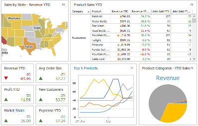 Winforms - DocumentManager LP - Widget