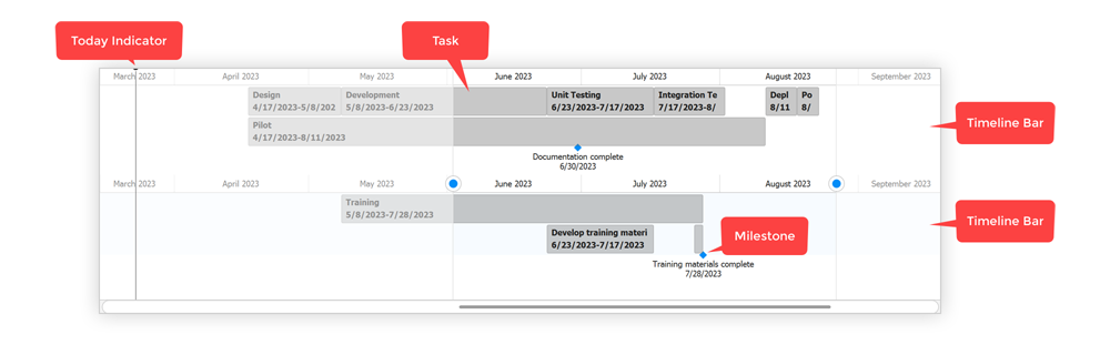 Timeline UI - WinForms Gantt Control, DevExpress