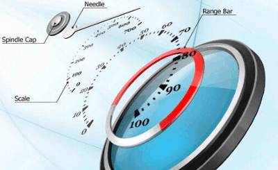 WinForms - Gauges LP - Visual Elements