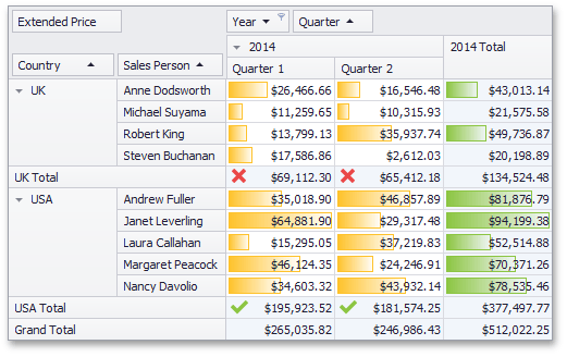 WinForms Pivot Format Rules