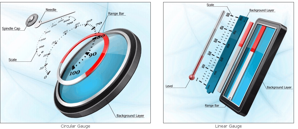 XtraGauges - Analog Gauge Elements Scheme