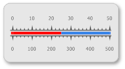 XtraGauges - Customized Level Bar