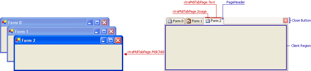 xtraMdiTabPage class