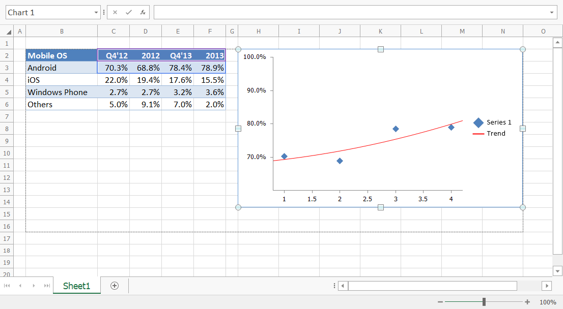 trendline-polymonial