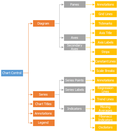 XYDiagramStructure