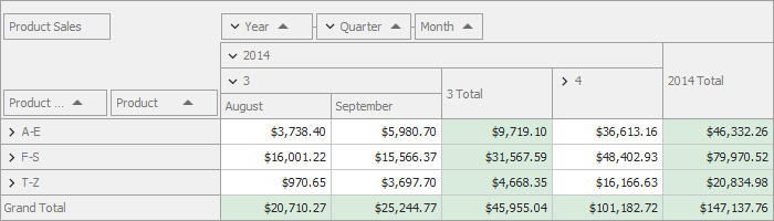 Year-Quarter-Month field group