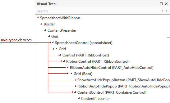 Visual Tree Window Bold-Typed Elements