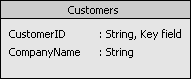 Table_CustomersTable