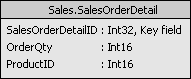 Table_Sales_SalesOrderDetail