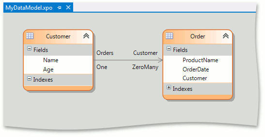 Relations: AggregationRelationship