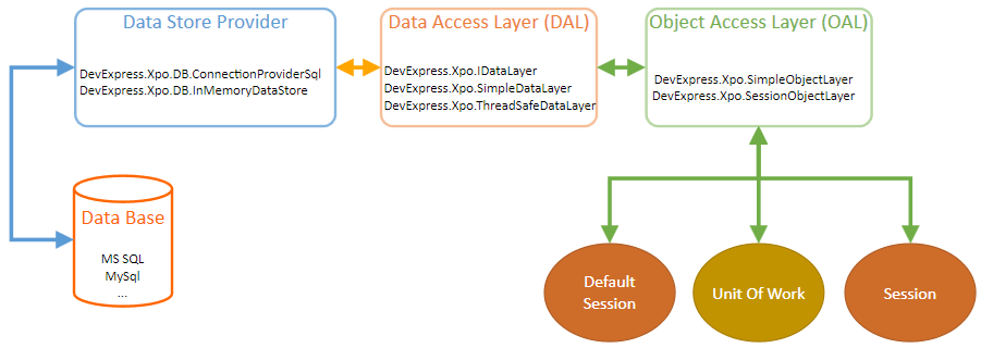 xpo devexpress