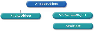 XPOClassHierarchy