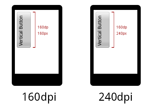 Grid_DensityIndependentPixels